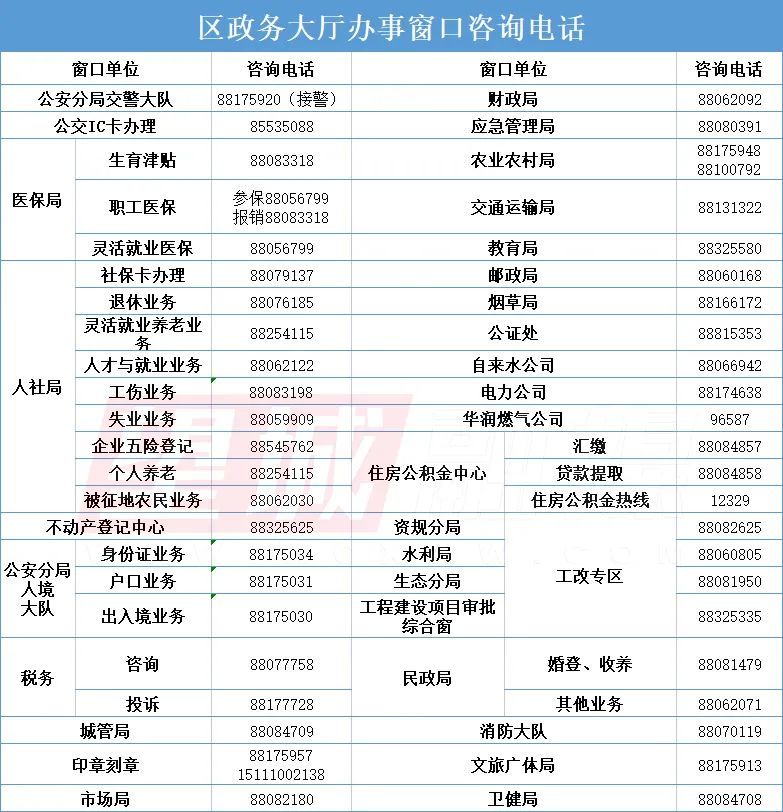 长沙望城区市场监督管理局政务中心大厅各窗口咨询电话